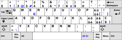 French swiss keyboard layout chart